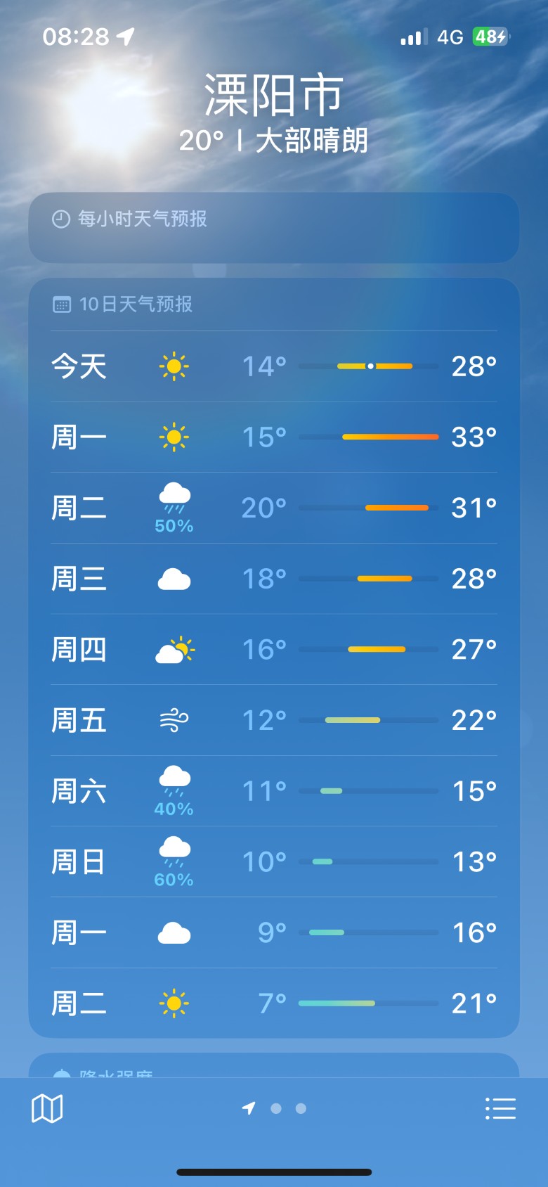 溧阳最新天气动态，气象变化及影响分析