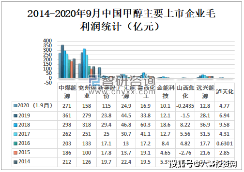 甲醇最新报价动态解析