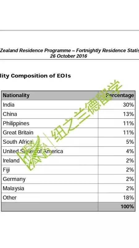 新西兰移民最新动态概览