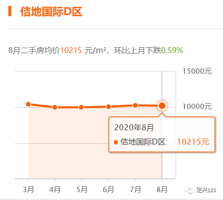 定兴最新楼盘，城市繁荣脉搏的新篇章探索