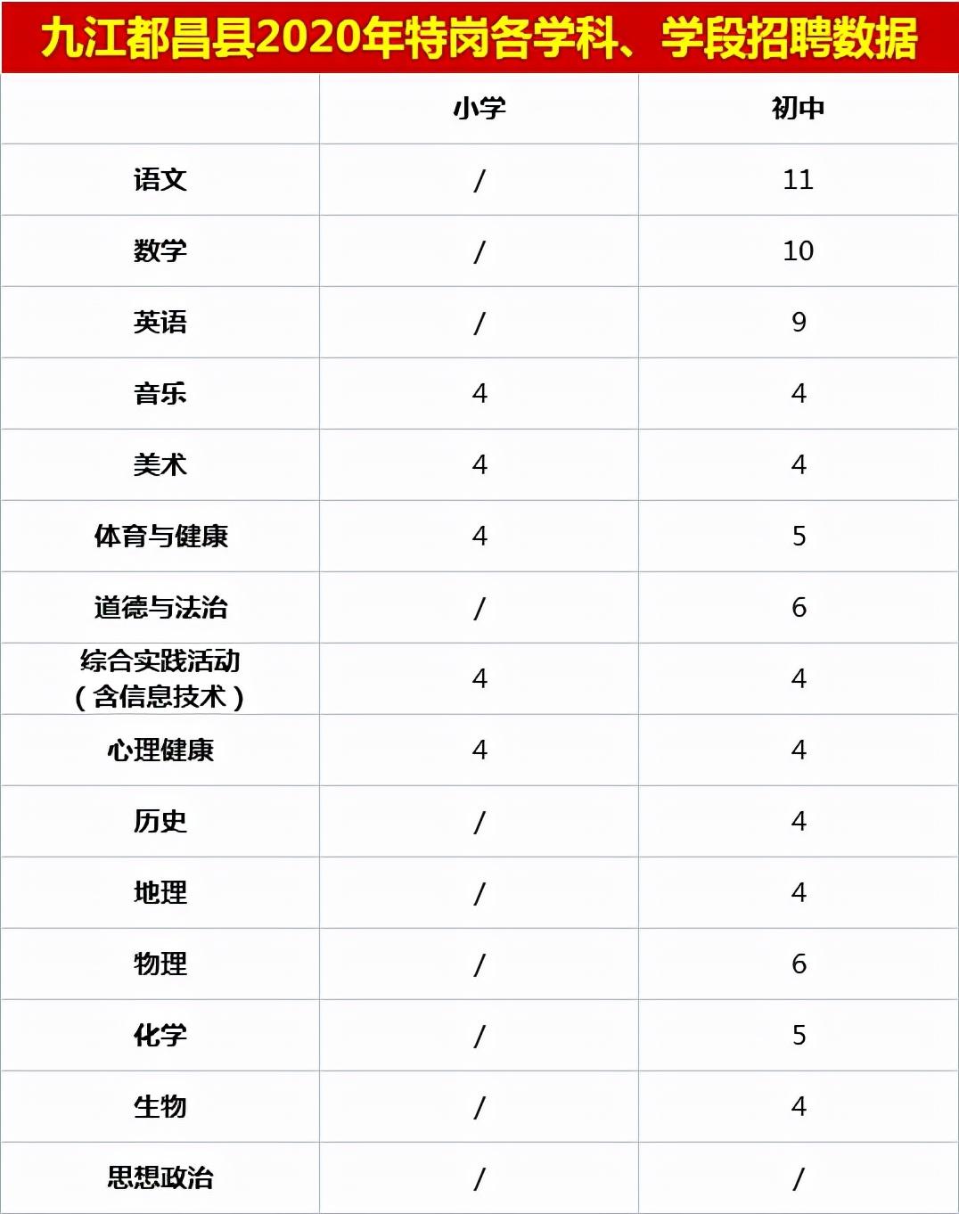 都昌最新招聘动态及其社会影响分析