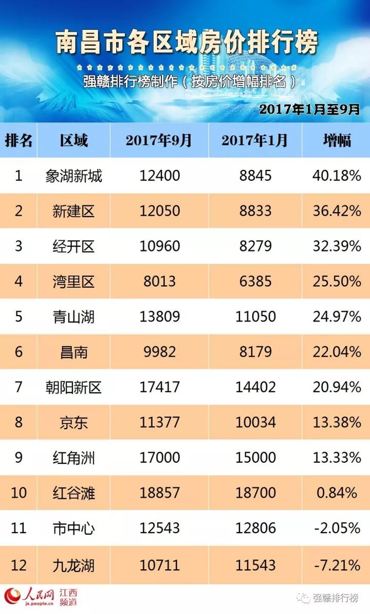 石城最新房价走势分析