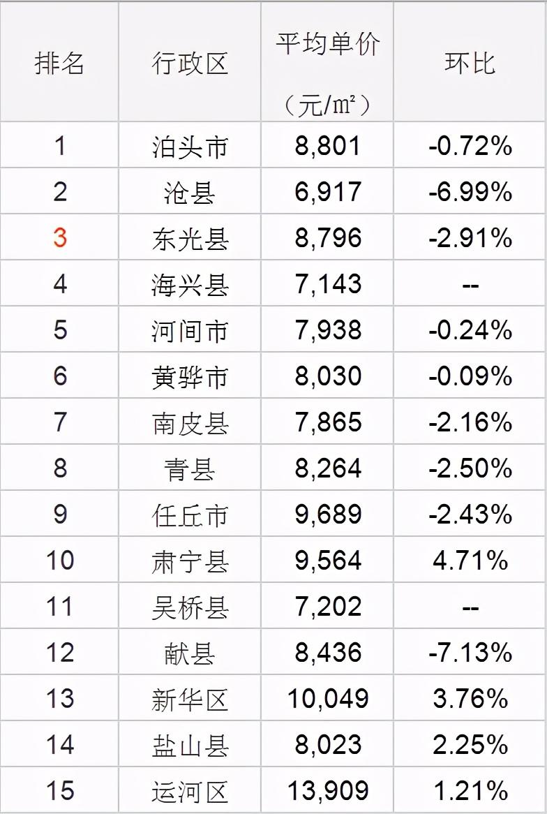 河间楼市最新动态，楼价、市场走势及购房指南