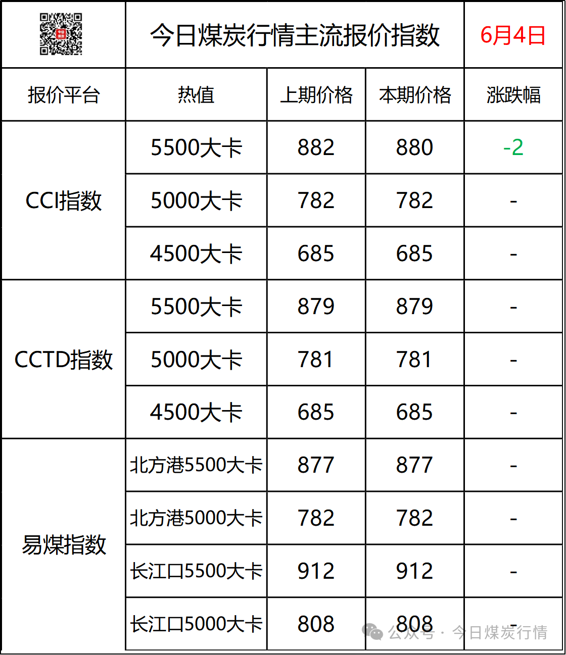 国内煤炭最新价格动态解析