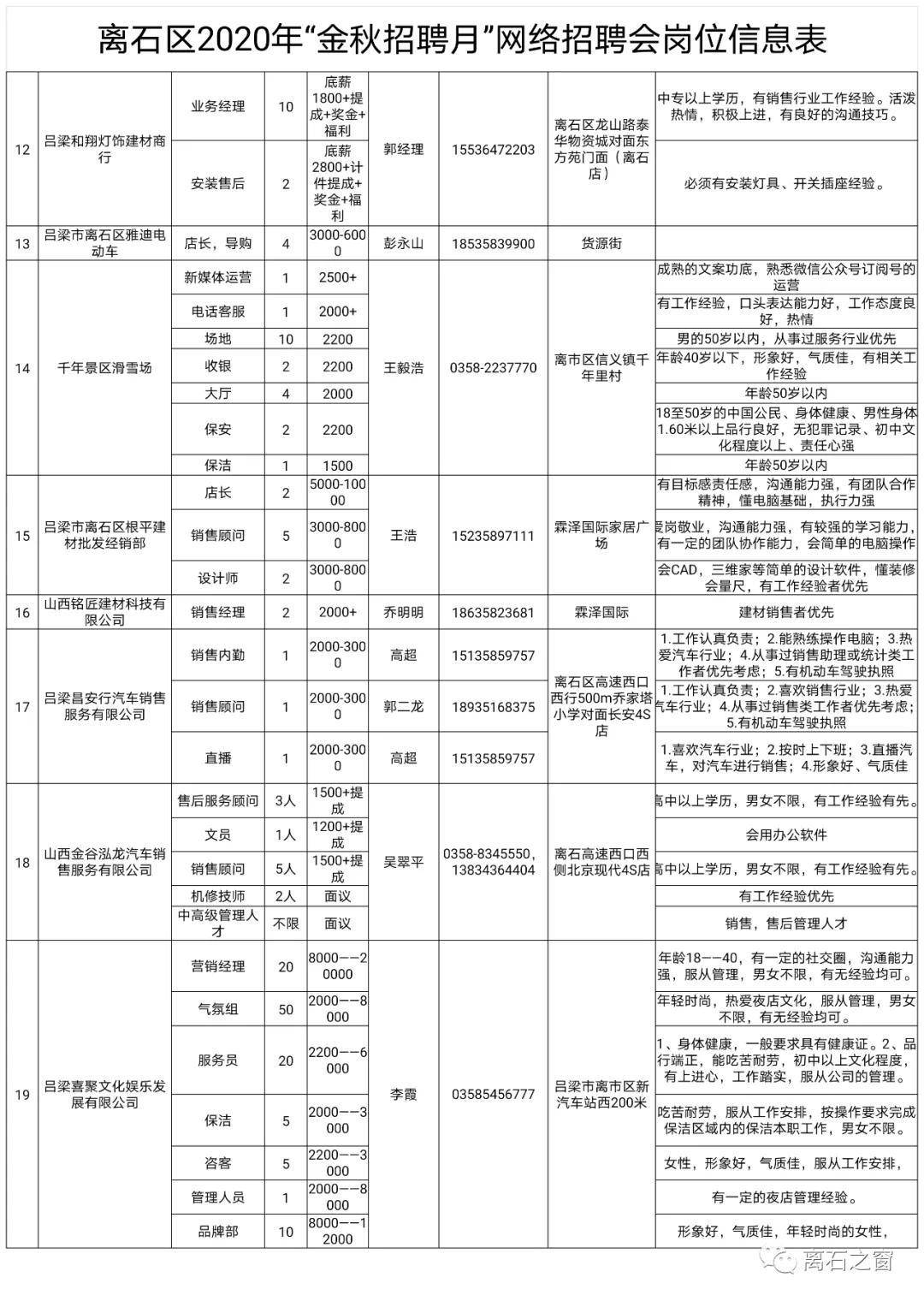 离石地区最新招聘信息全面解析