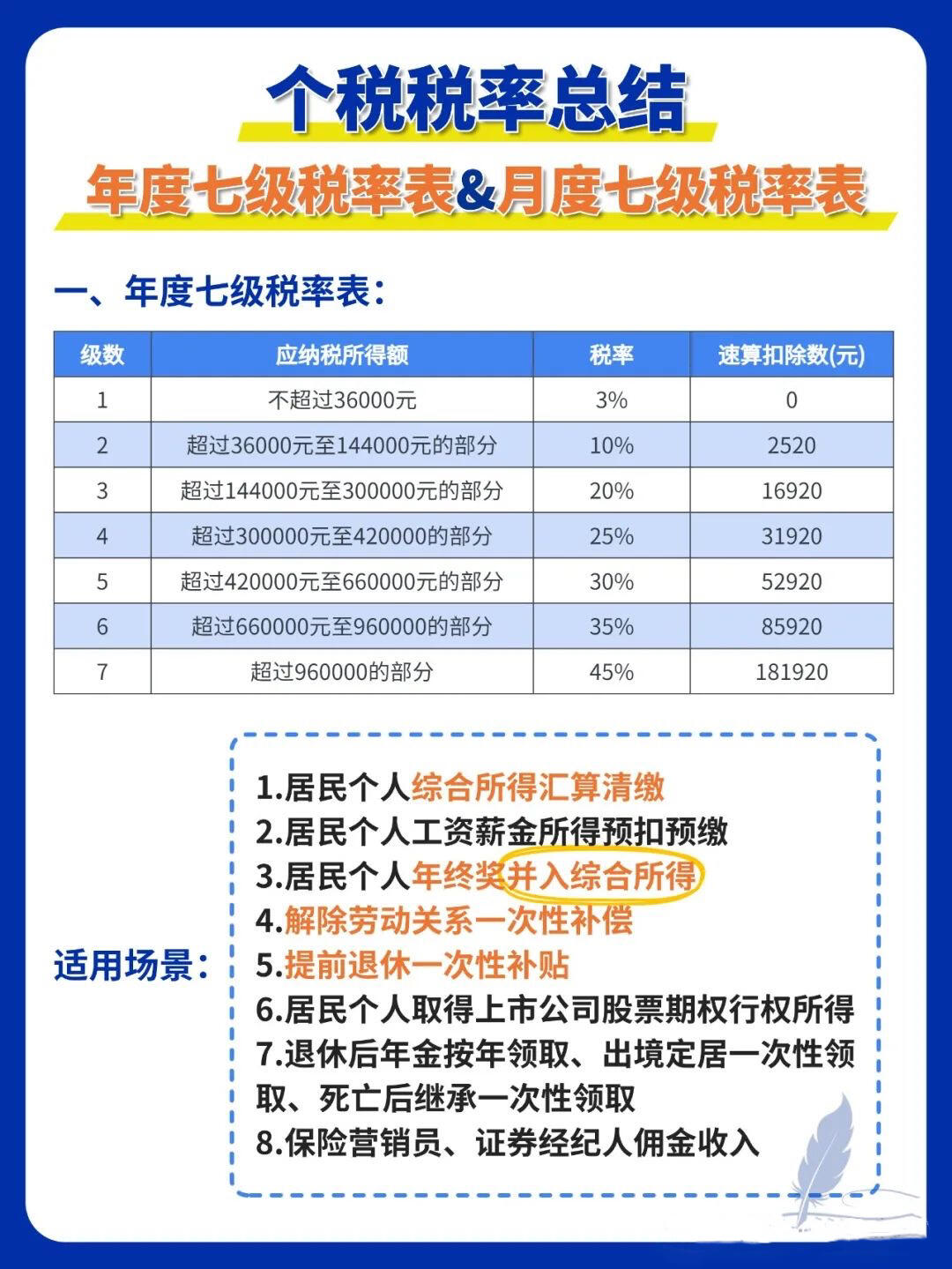 最新个税税率解析，理解、影响与未来展望