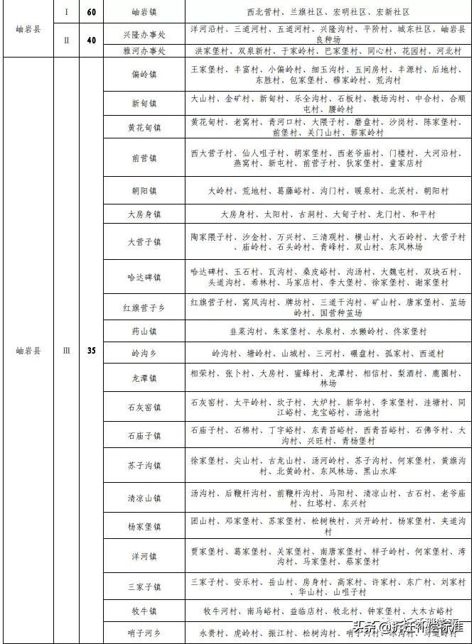 最新征地拆迁补偿标准详解