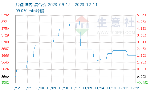 关于片碱最新价格的分析与探讨（2017年）