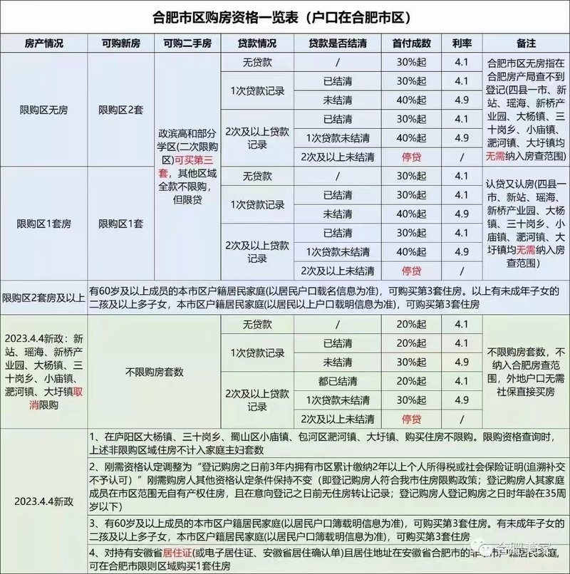 合肥限购令最新图解，深度解析、影响与展望