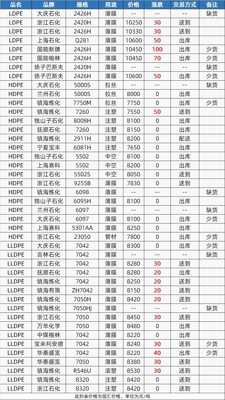 浙江余姚塑料最新价格概览，全面解析当前市场趋势