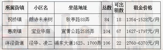 公租房最新价格走势及其影响分析