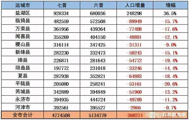 最新人口普查数据揭示人口变迁与社会发展趋势