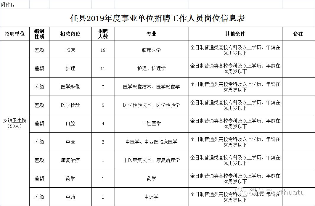 任县最新招工信息汇总