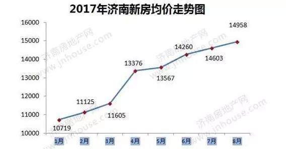 济南最新房价趋势解析（2017年）