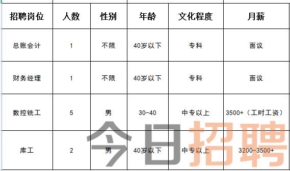 蓟县司机招聘信息与职业前景展望