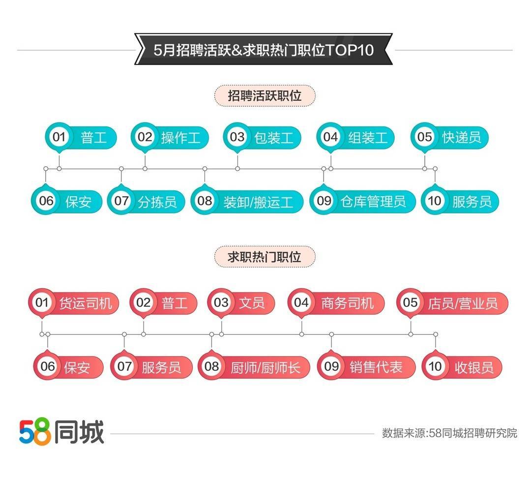 东莞司机招聘最新信息汇总