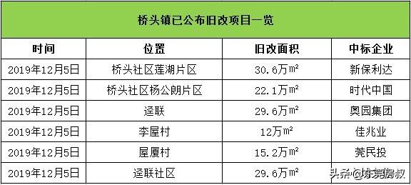 东莞桥头最新房价动态及市场走势与影响因素深度解析