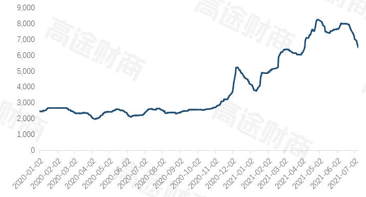 醋酸乙脂最新价格动态与市场分析报告