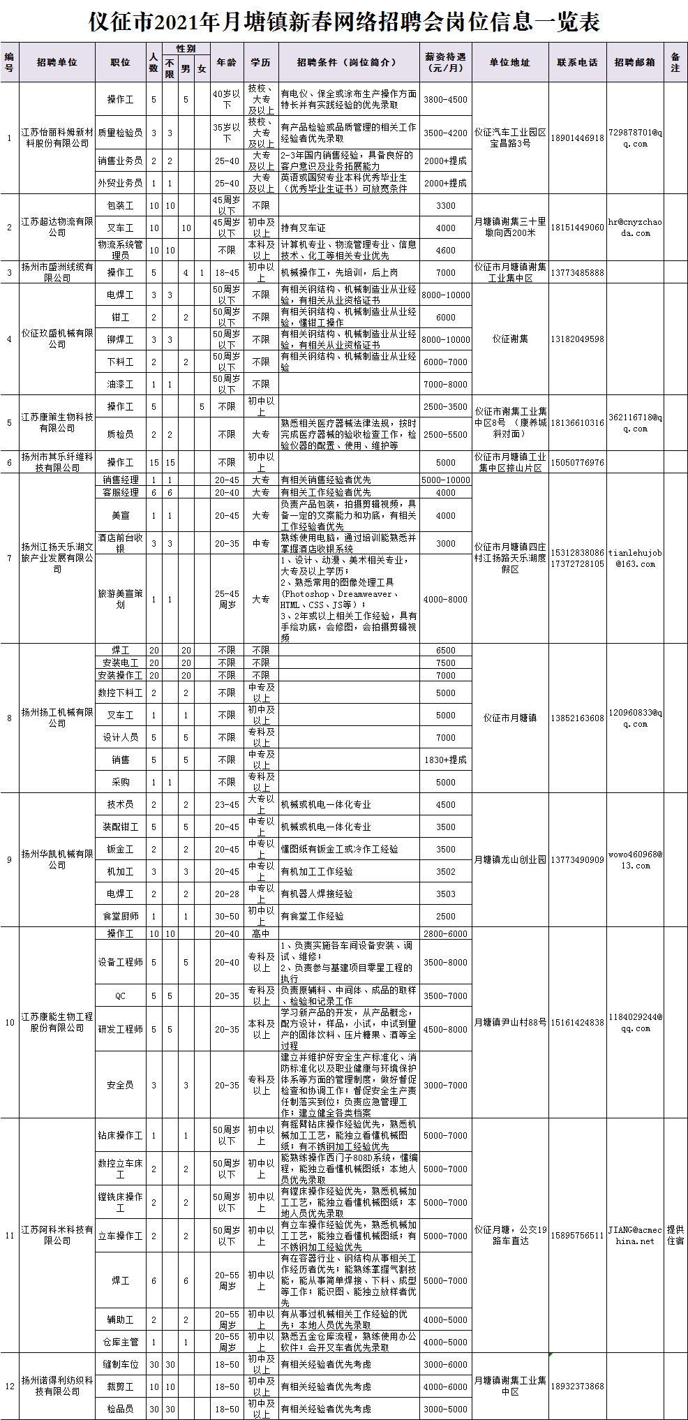 江苏仪征最新招聘信息汇总