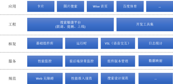 前端开发最新技术趋势与未来网页开发机遇探索