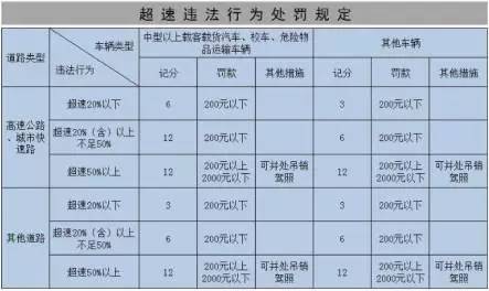 最新违章扣分处罚规定，交通法规严格化，公众安全意识提升之路