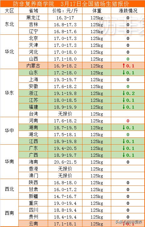 全国最新生猪价格分析与展望报告发布