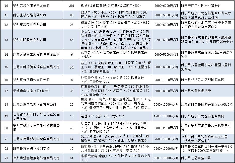 睢宁最新半天班招聘，灵活工作与职业发展的新探索