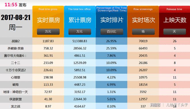 破局票房最新统计，电影市场的繁荣与挑战并存