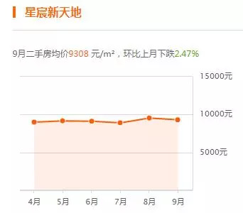 河北永清房价最新动态，市场走势分析与购房指南