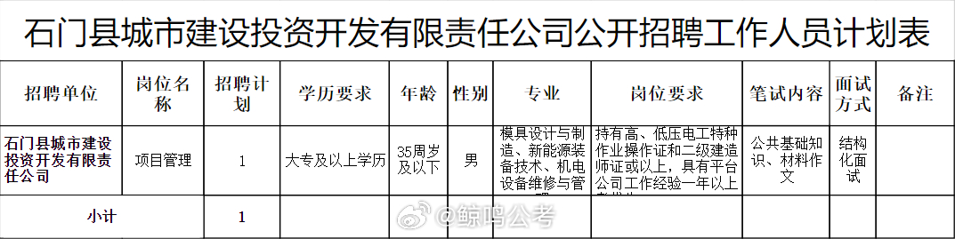 石门最新招聘信息总览