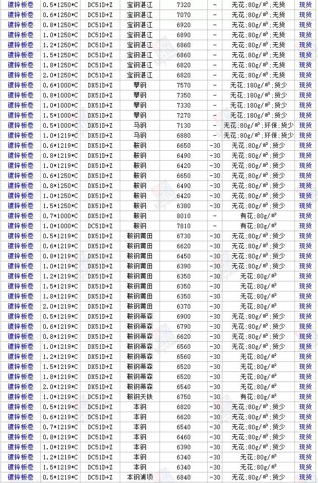 钢材市场最新价格动态解析报告