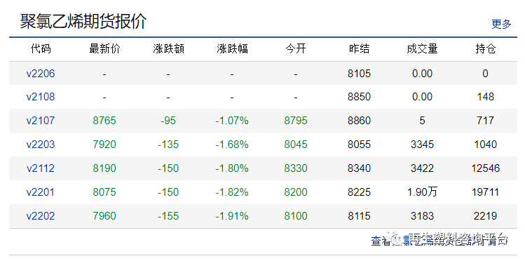 PP价格最新行情解析