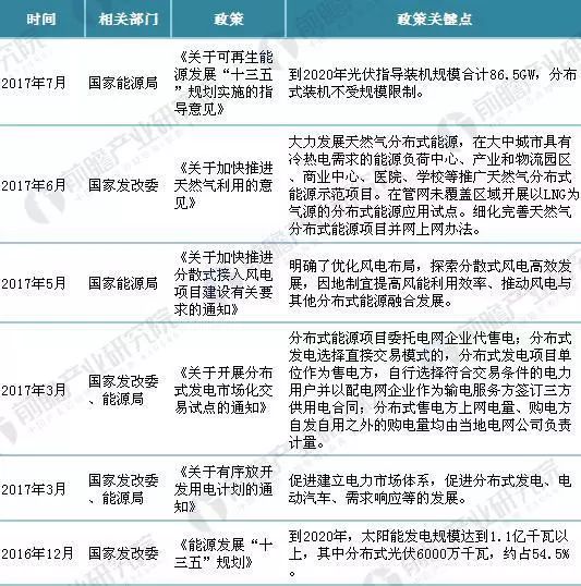 最新能源政策推动能源转型助力可持续发展