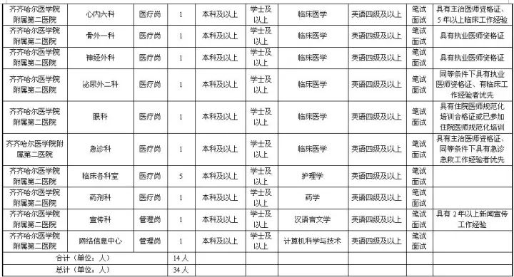 拜泉招工信息，机遇与挑战共存的新篇章