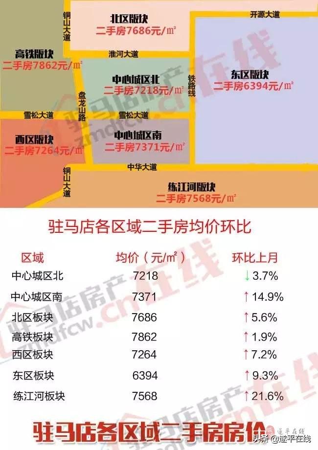 遂平最新房价，市场动态与购房指南