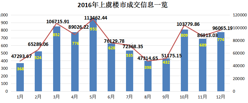 上虞房价最新动态，市场分析、趋势与未来展望