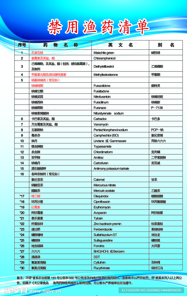 最新水产禁药目录，守护水生生物与人类健康的防线