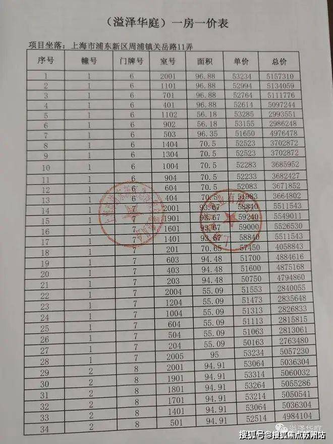 胜浦最新房价动态及市场走势解析与购房指南