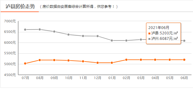 泸县最新房价动态及市场走势解析与购房指南