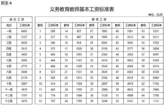 教师工资改革重塑教育行业激励机制新方案出炉