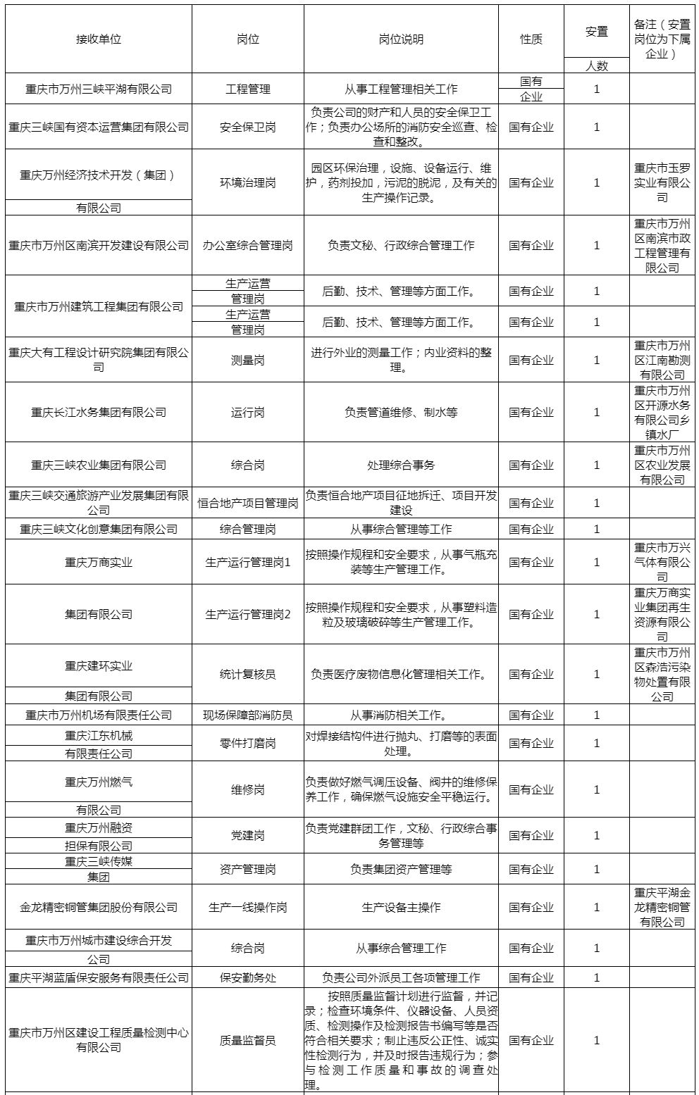 万州人才网最新招聘信息汇总，职业发展的黄金指南