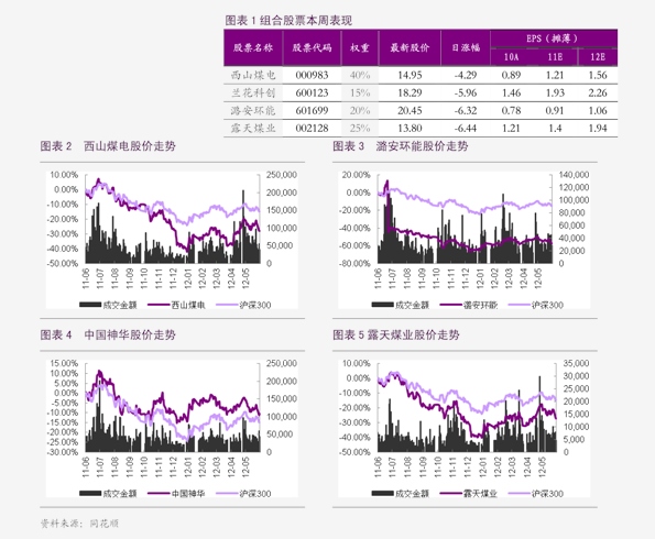 唐山钢坯最新价格，市场走势分析与预测报告