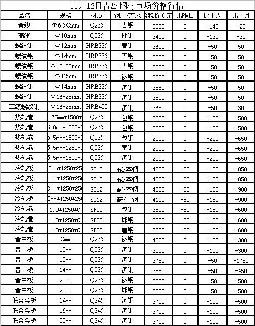 最新钢材价格走势及分析，市场趋势与影响因素探讨