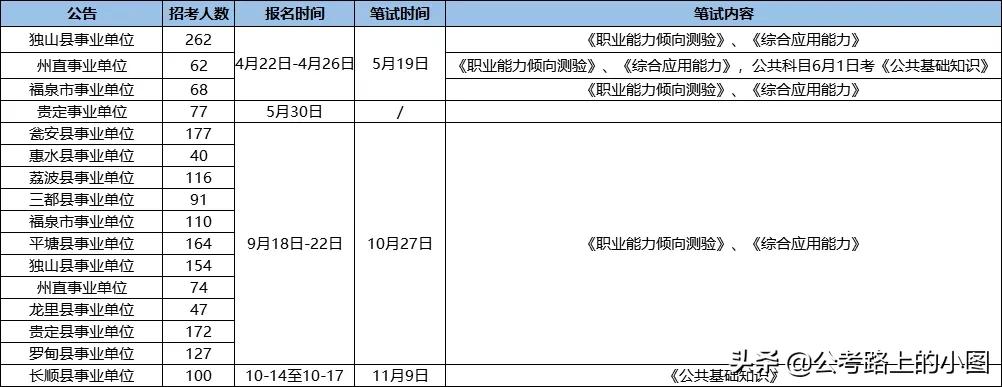 长顺最新招聘信息概览及相关探讨