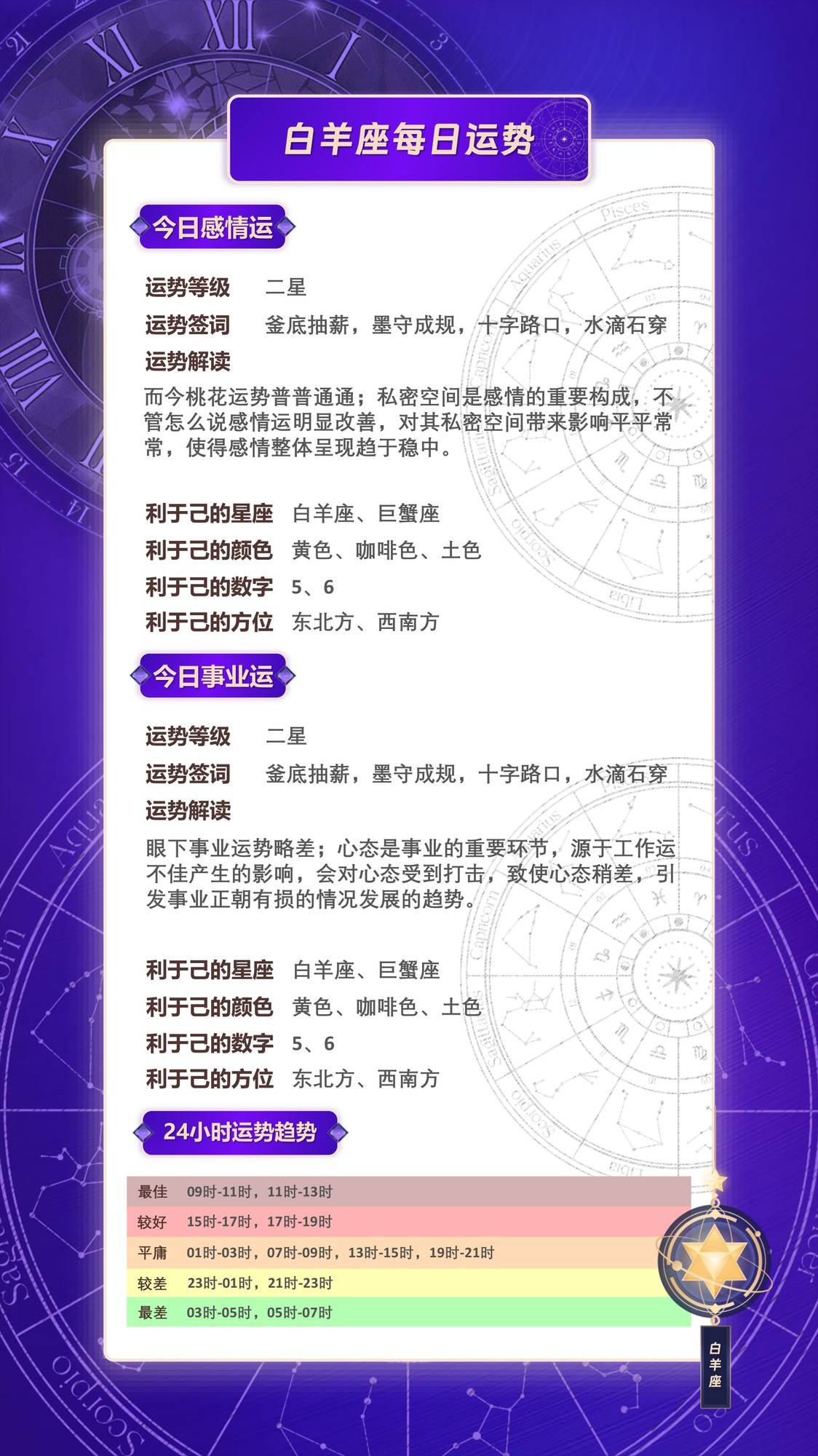 探索星象奥秘，每日星座运势洞悉未来运势预测