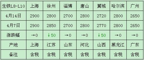 今日钢坯最新价格动态分析报告