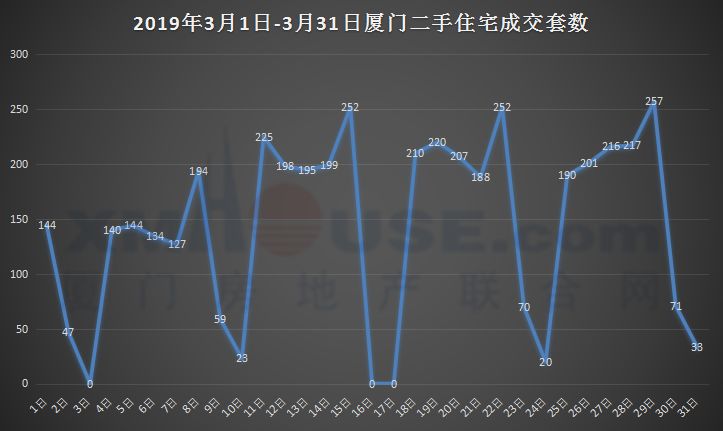 南屿二手房市场最新动态解析，房价走势与影响因素深度剖析