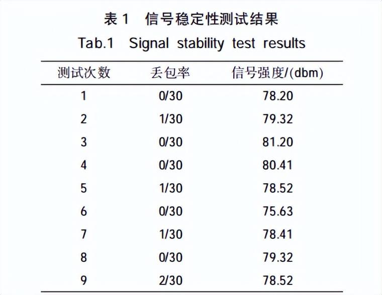 KK通信下载，数字世界的快速便捷通道