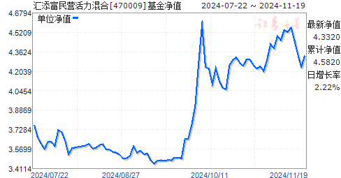 今日全面解析，470009基金净值最新动态及全面解析