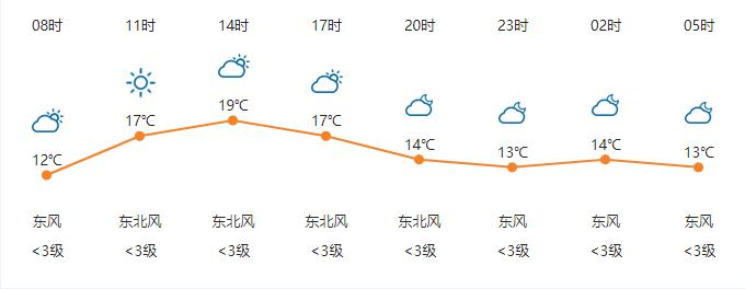 黄历天气，一站式气象服务下载体验